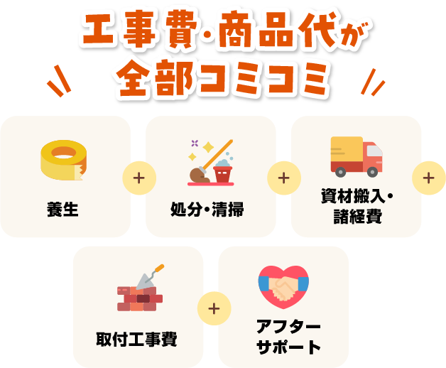 工事費コミコミ