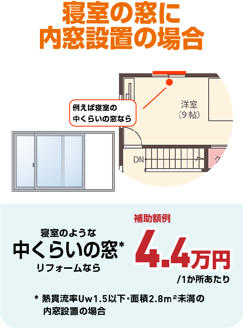 寝室のような中くらいの窓リフォームなら