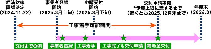 対象期間/スマホ